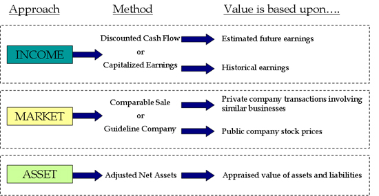 The Ultimate Guide to Business Valuation The DVS Group