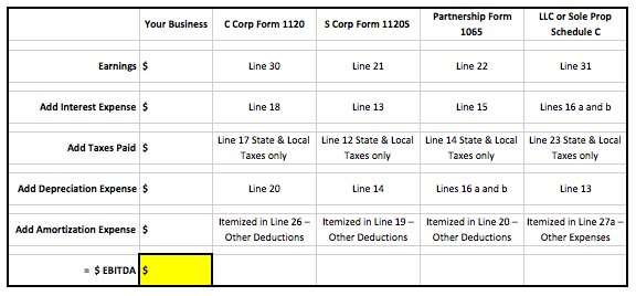 EBITDA calculator