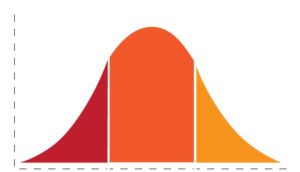 bell curve business valuation