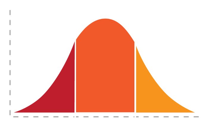 The Ultimate Guide To Business Valuation - The Dvs Group