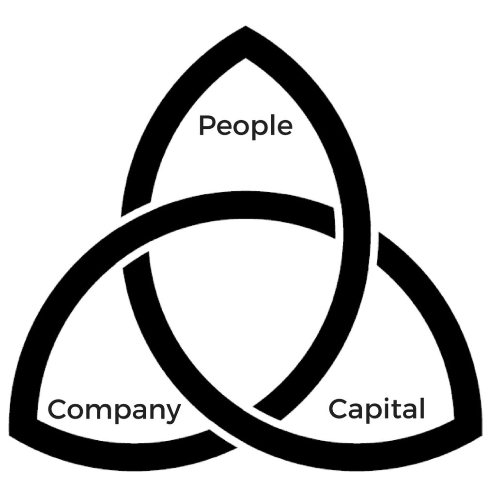 The DVS Group Deal Triangle