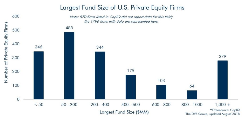 Large funds