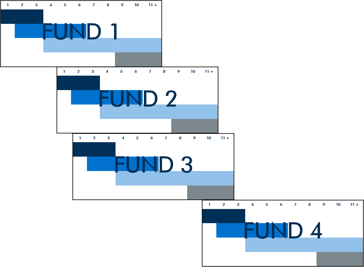 Primer on Raising Your Own Private Equity Fund Toptal