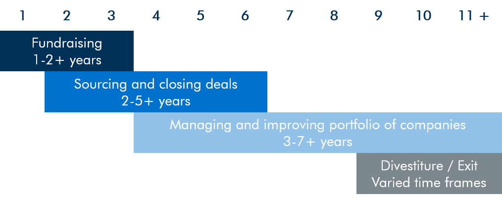 Understanding What Private Equity Firms Do