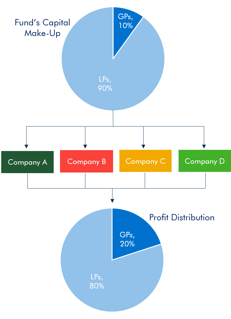 Is this the private equity cycle for Brazilian private banking