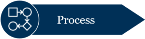 Process