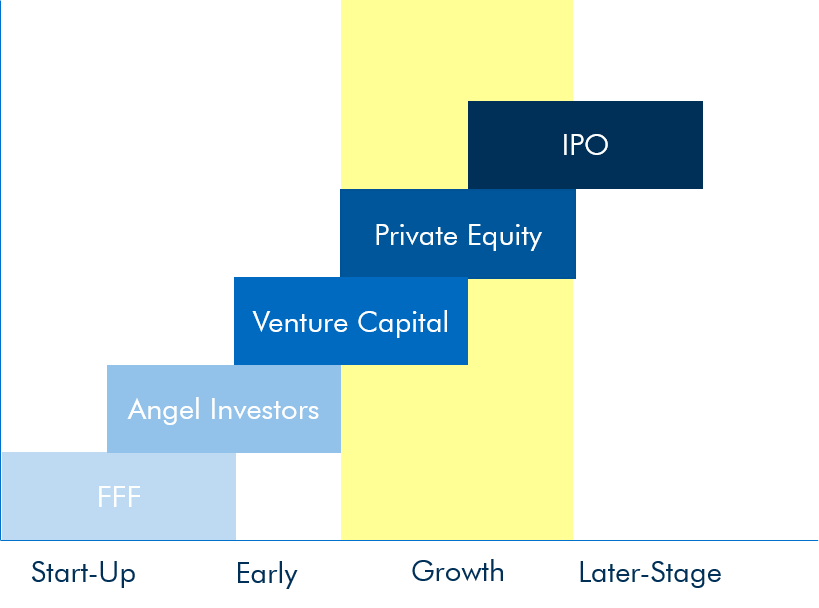 private equity vs venture capital