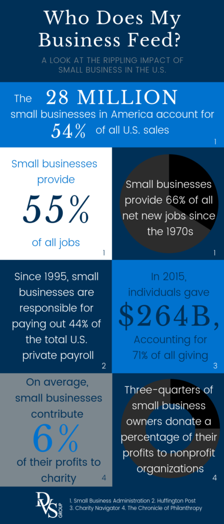 Small Business Stats